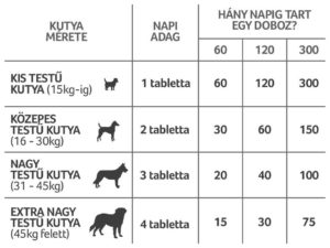 adagolasi-utmutato-yumovedog-termekminta